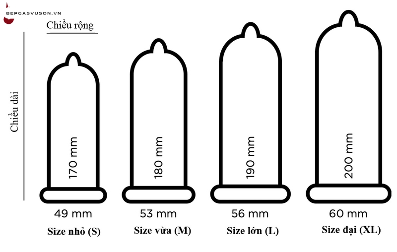 Bao cao su có những size nào?