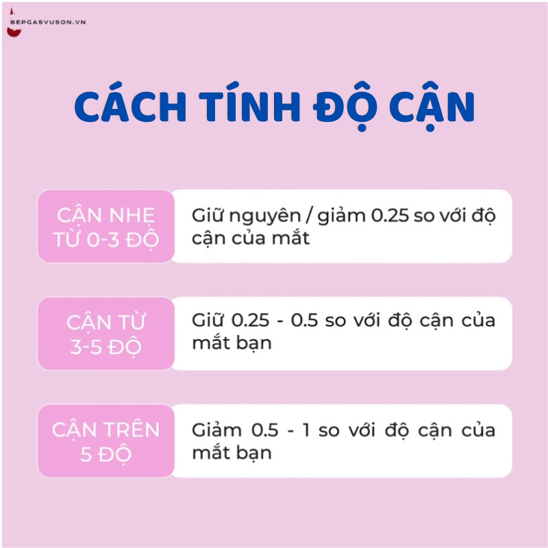 Tính độ cận