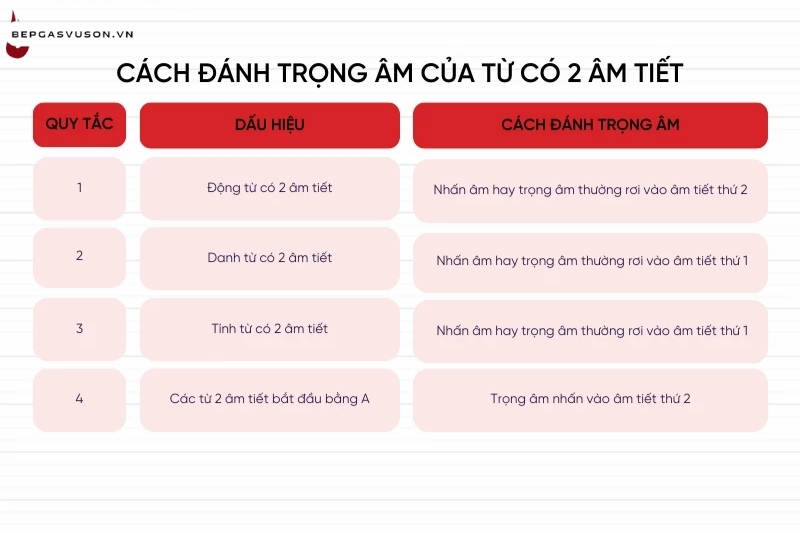 Quy tắc đánh trọng âm của từ có 2 âm tiết