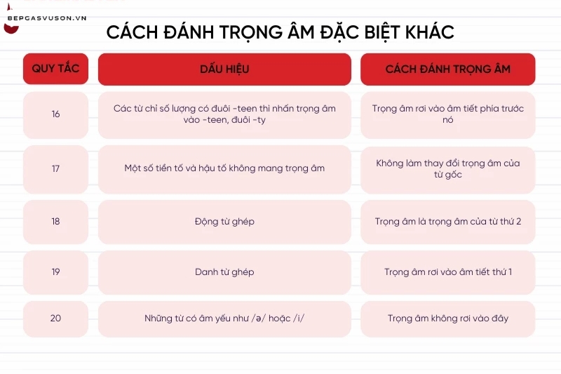 Quy tắc đánh trọng âm đặc biệt - 2