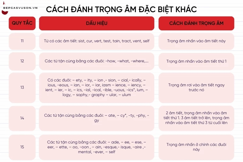 Quy tắc đánh trọng âm đặc biệt - 1